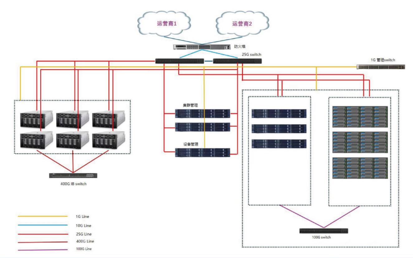 AI算力服务器项目
